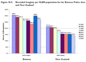 burg numbers nz