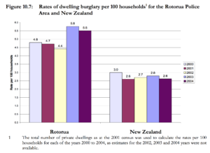 burg rates nz