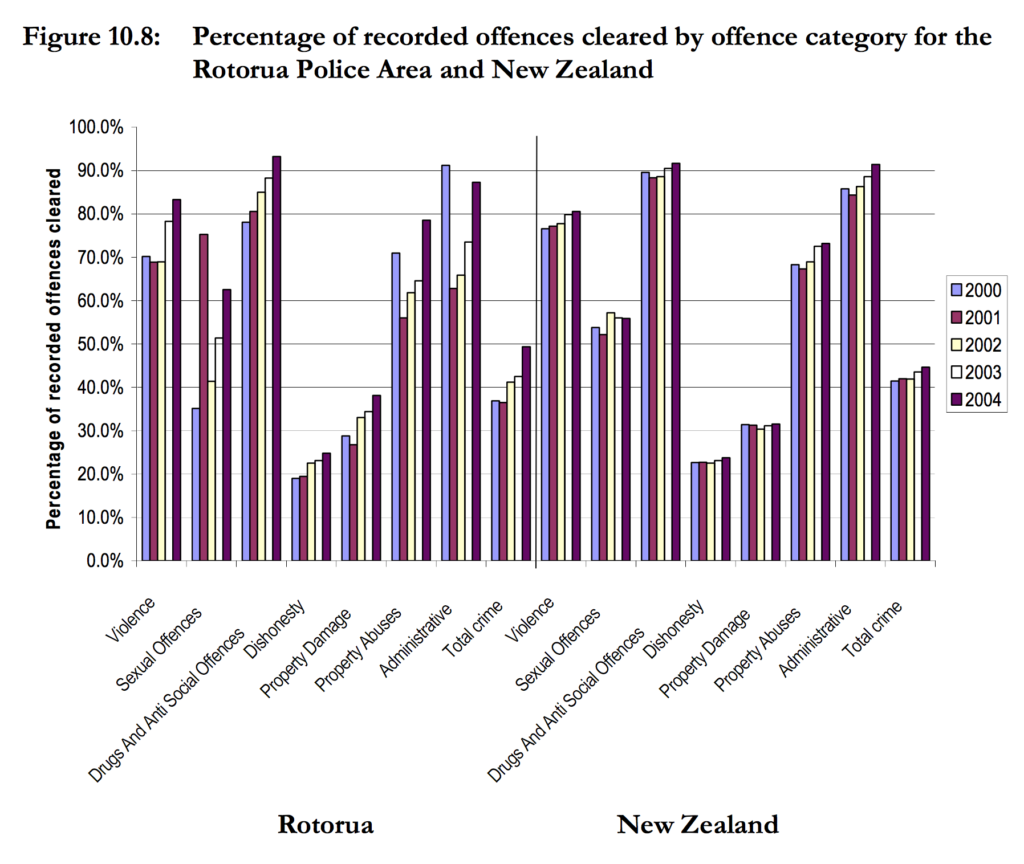 category percents nz
