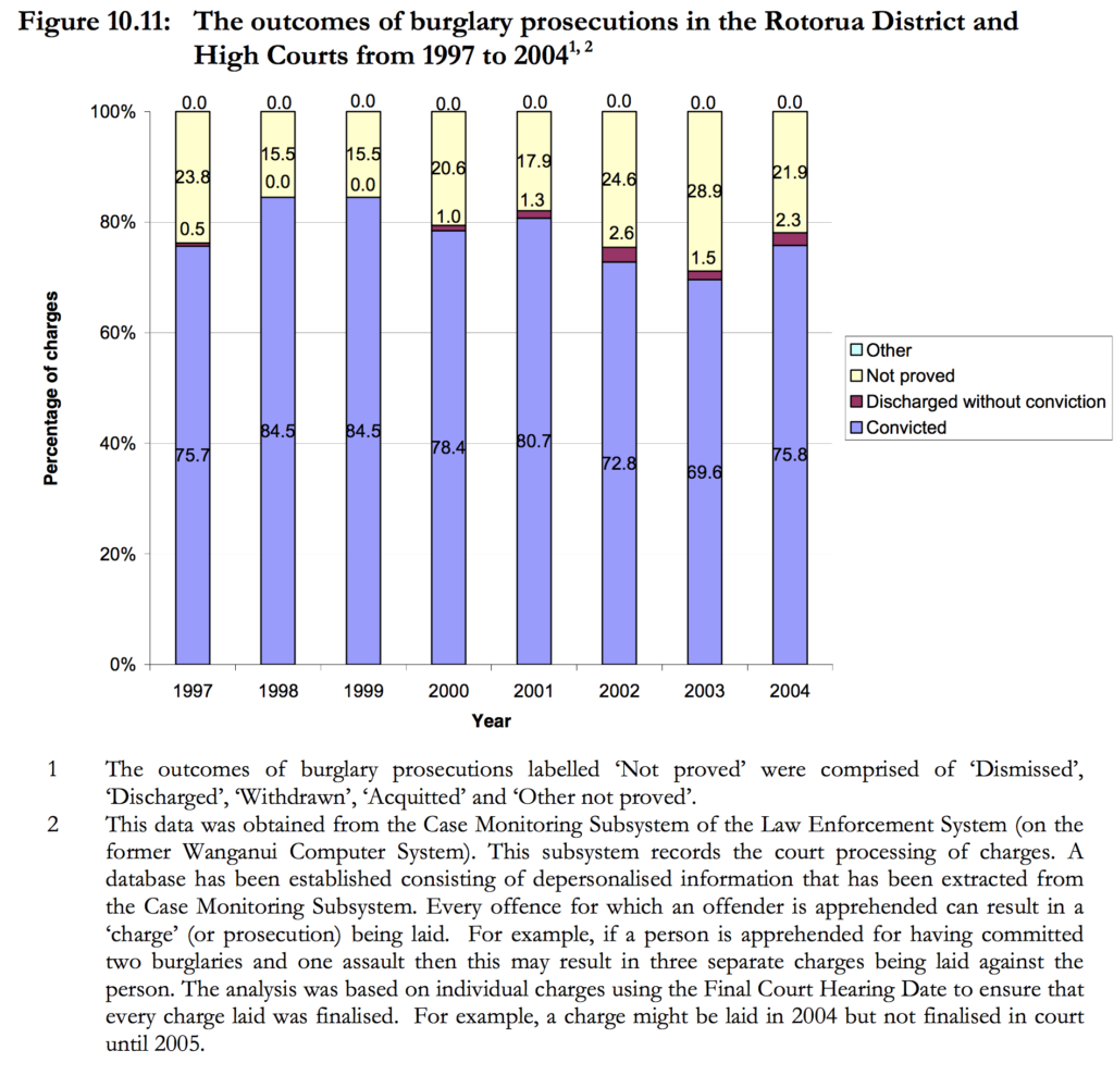 outcome time discharges